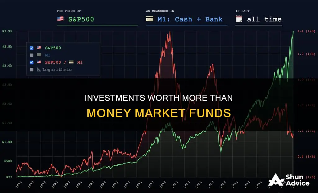 what is a better investment than a money market fund