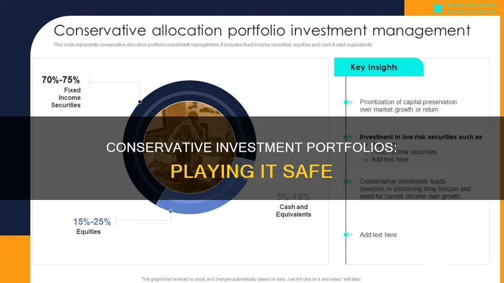 what is a conservative investment portfolio