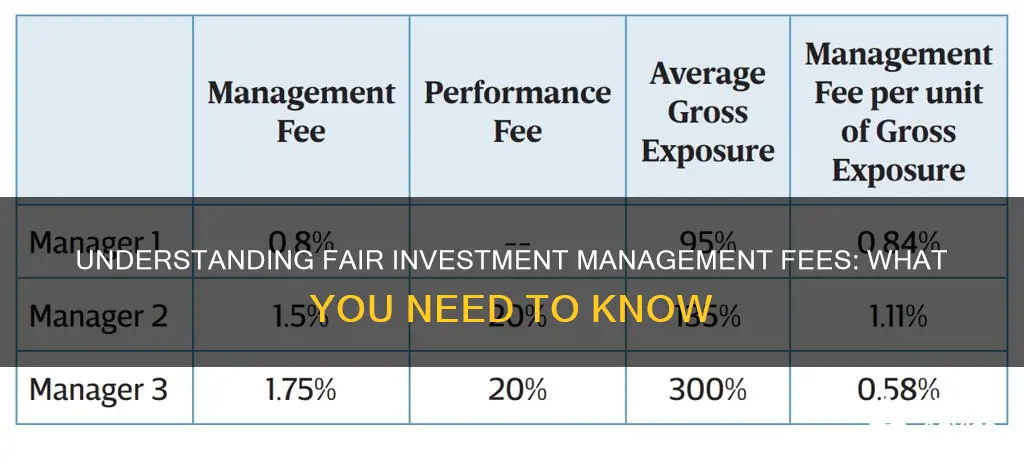 what is a fair investment management fee