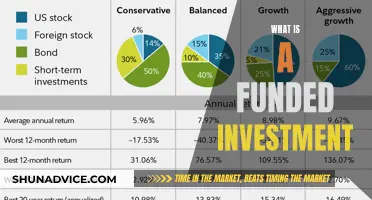 Understanding Funded Investments: What Are They?