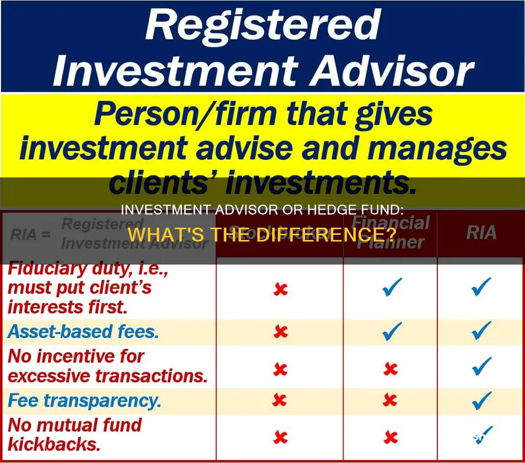 what is a registered investment advisor vs hedge fund