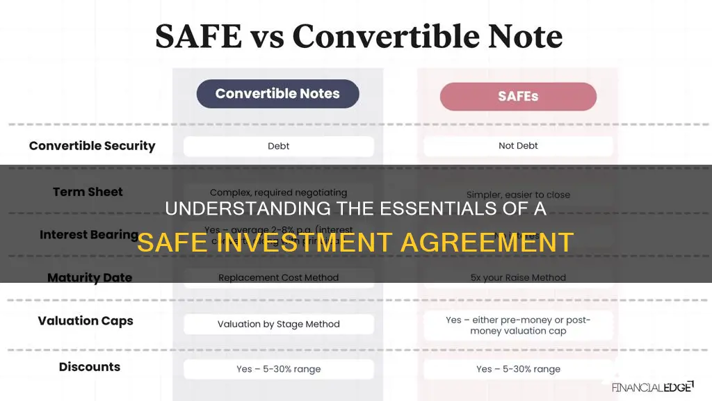 what is a safe investment agreement