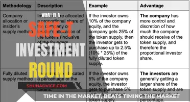 Unlocking the Secrets: Understanding the Safe-T Investment Round