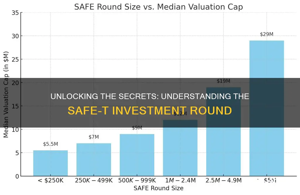 what is a safe-t investment round