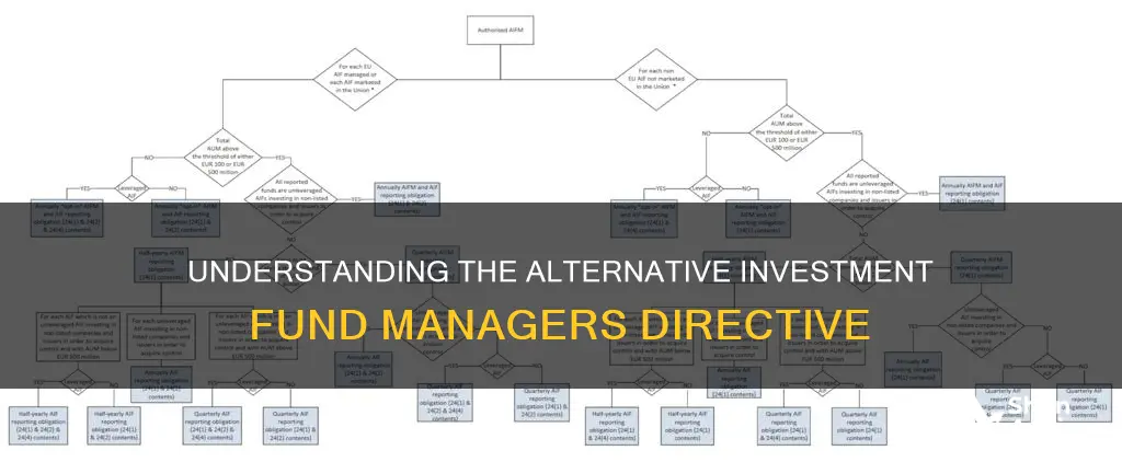 what is alternative investment fund managers directive