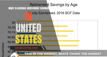 Investment Savings: Average Amounts in the United States