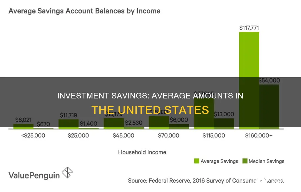 what is average investment savings in united states