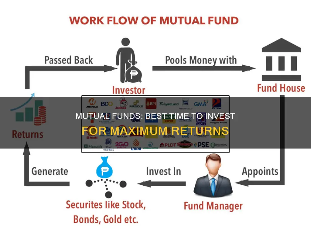 what is best time to invest in mutual funds