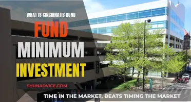 Cincinnati's Bond Fund: Minimum Investment Requirements and More