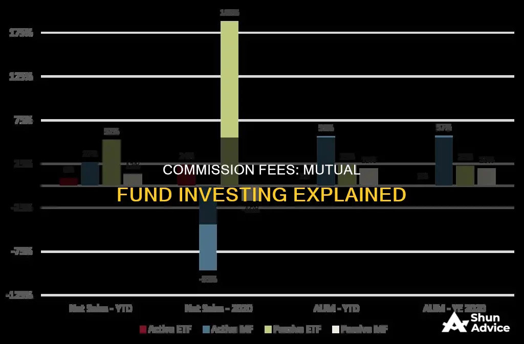 what is commission in investing mutual fund