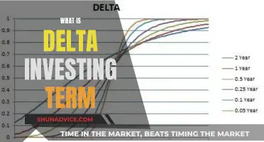 Delta Investing: Unlocking the Power of Option Pricing