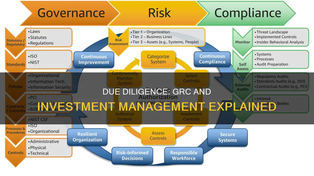 what is due dilignce in grc and investment management