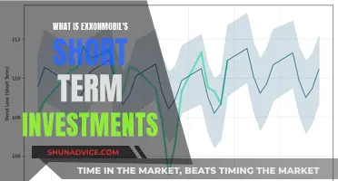 ExxonMobil's Short-Term Investments: A Comprehensive Overview