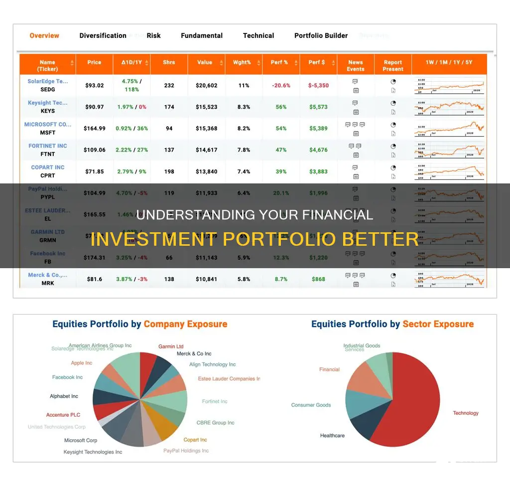 what is financial investment portfolio