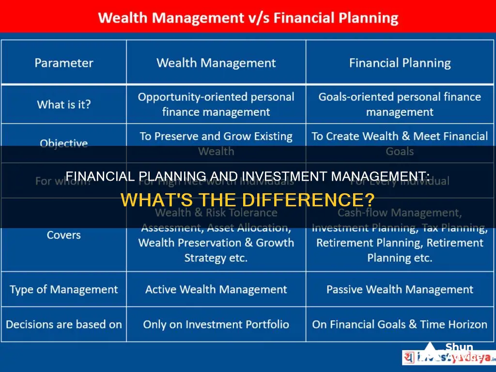 what is financial planning vs investment management