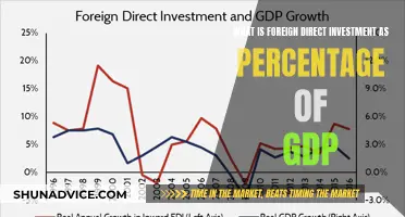 Understanding FDI's Impact: GDP's Foreign Direct Investment Ratio