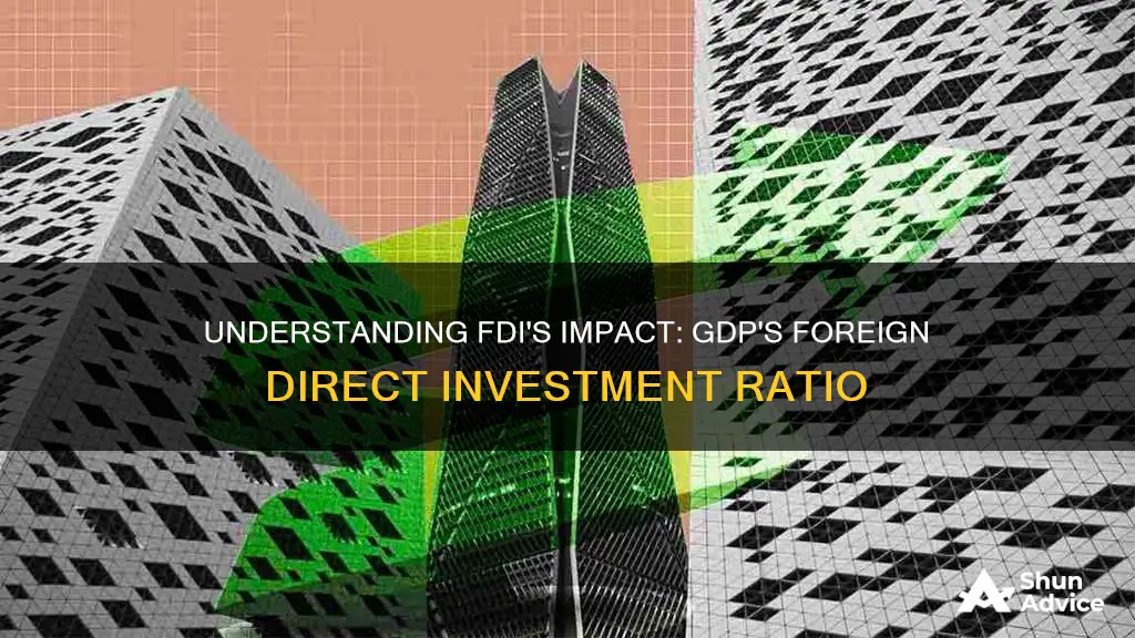 what is foreign direct investment as percentage of gdp