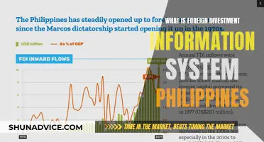 Unlocking Foreign Investment: The Philippines' FII System Explained