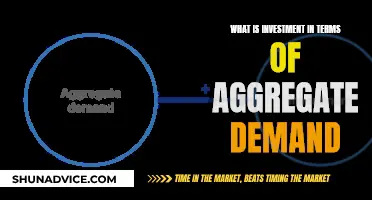 Understanding Investment's Role in Aggregate Demand