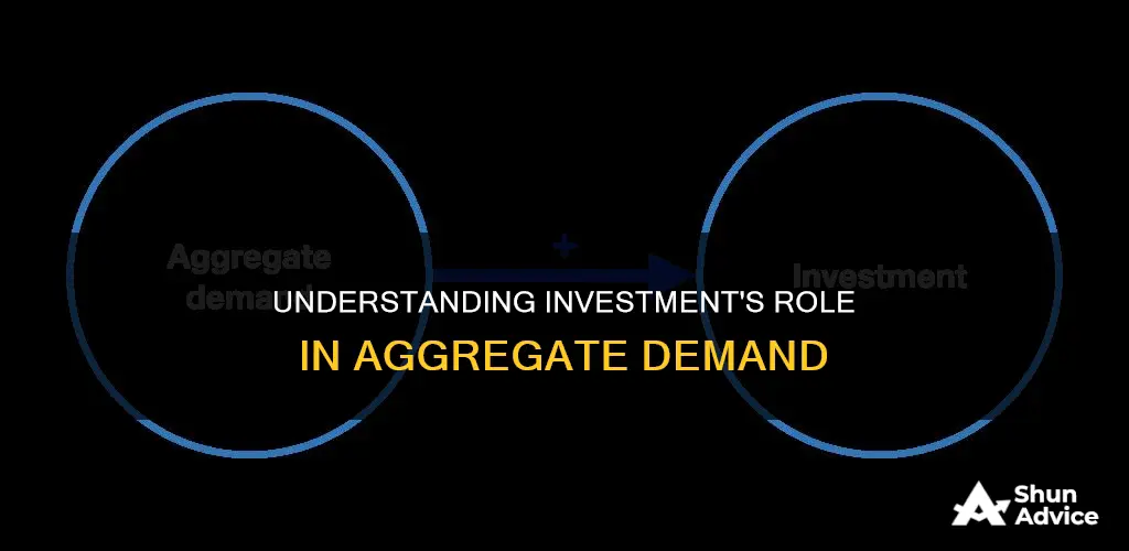 what is investment in terms of aggregate demand