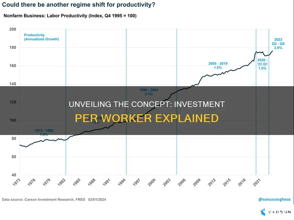 what is investment per worker