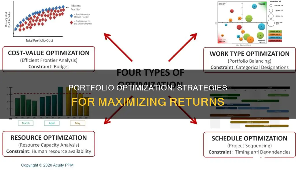 what is investment portfolio optimization power point