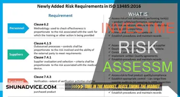 Understanding Investment Risk: Key to Financial Success