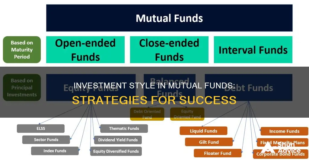 what is investment style in mutual funds