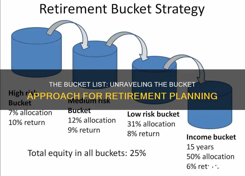 what is meant by the bucket approach in retirement investment