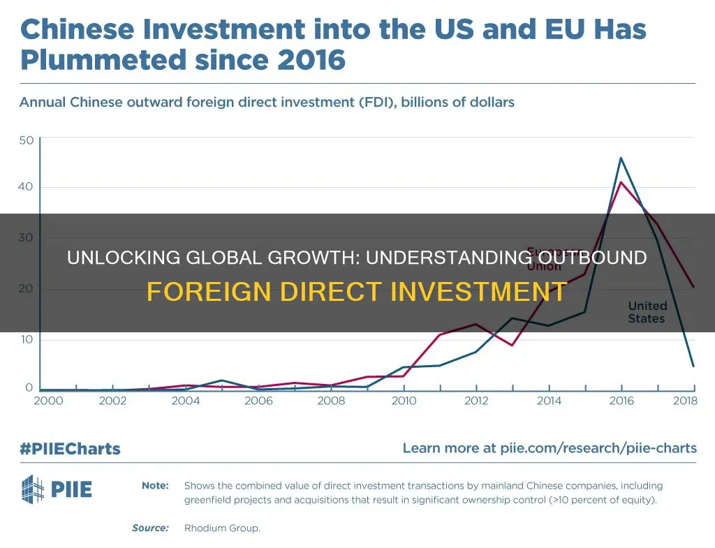 what is outbound foreign direct investment