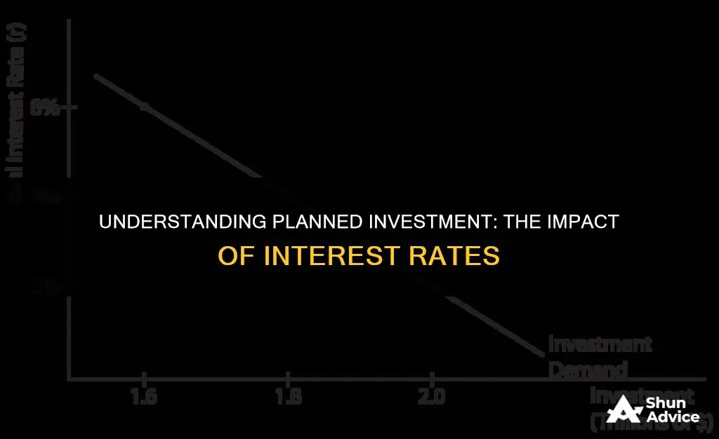 what is planned investment and how interest rate affects it