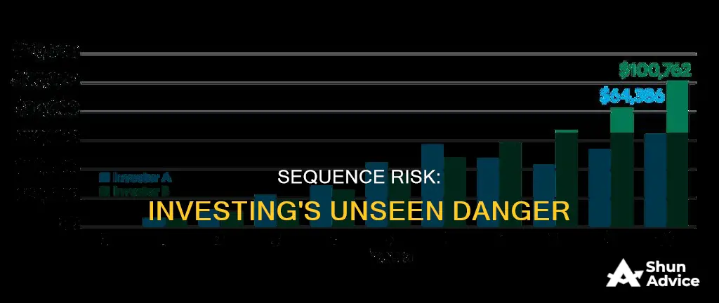 what is sequence risk in investing