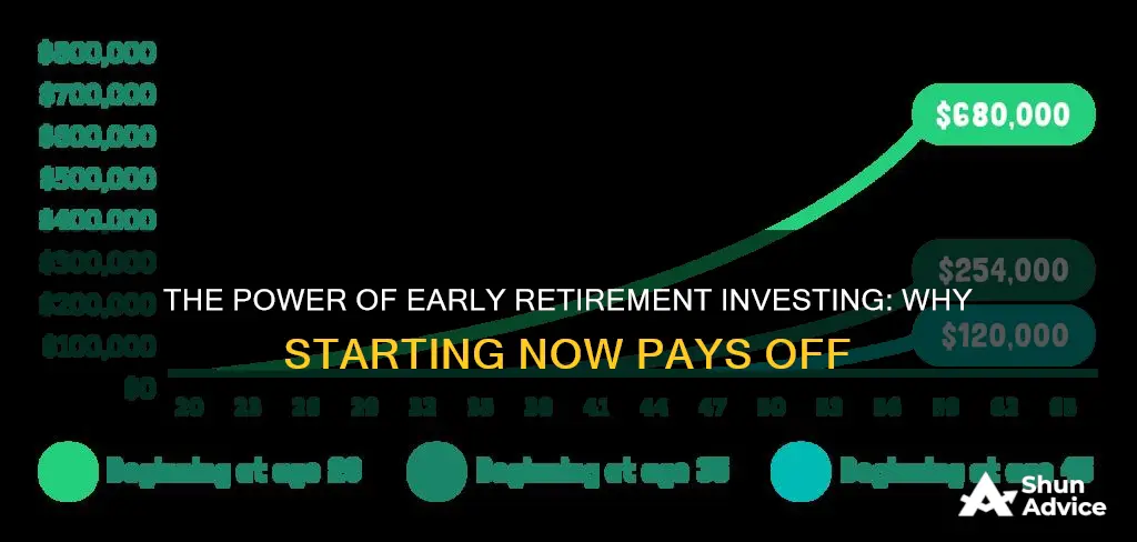 what is the advantage of investing early for retirement