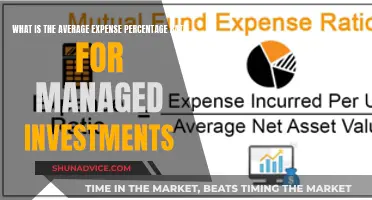 Understanding the Cost of Managed Investments: Average Expense Percentage Rates