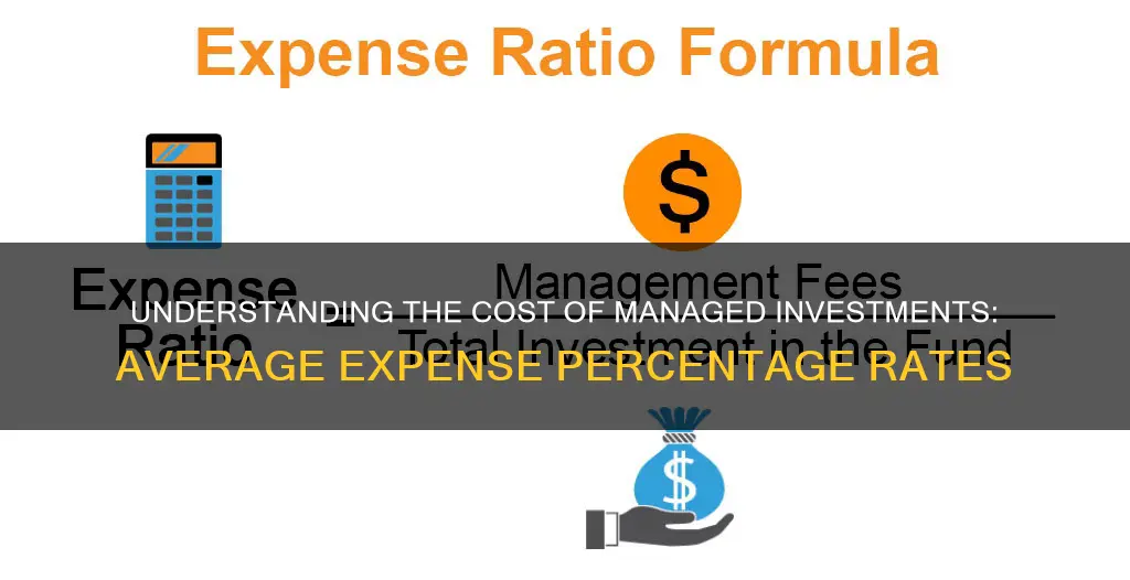 what is the average expense percentage rate for managed investments