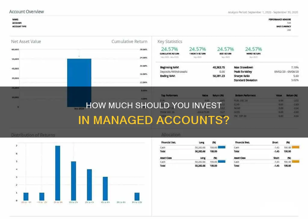 what is the average investment for managed accts