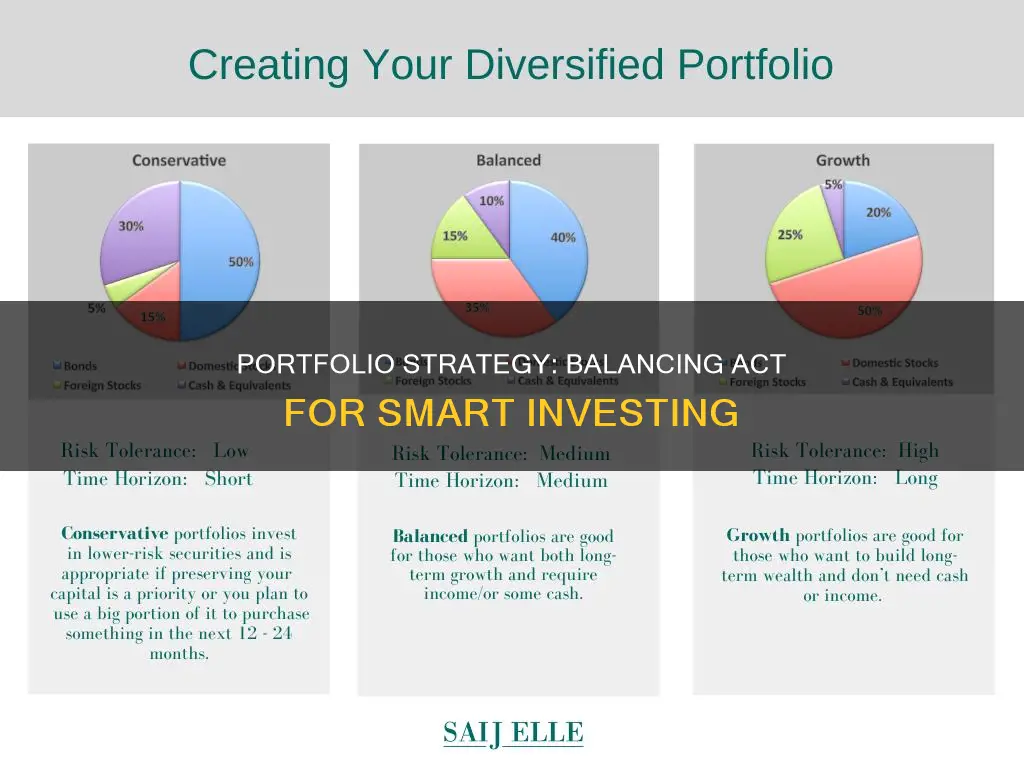 what is the balanced portfolio strategy to investing