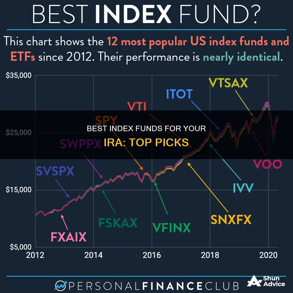 what is the best index fund to invest ira