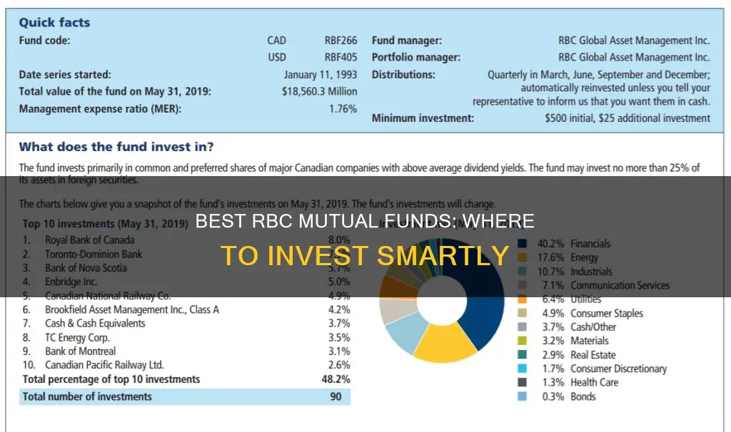 what is the best rbc mutual fund to invest in