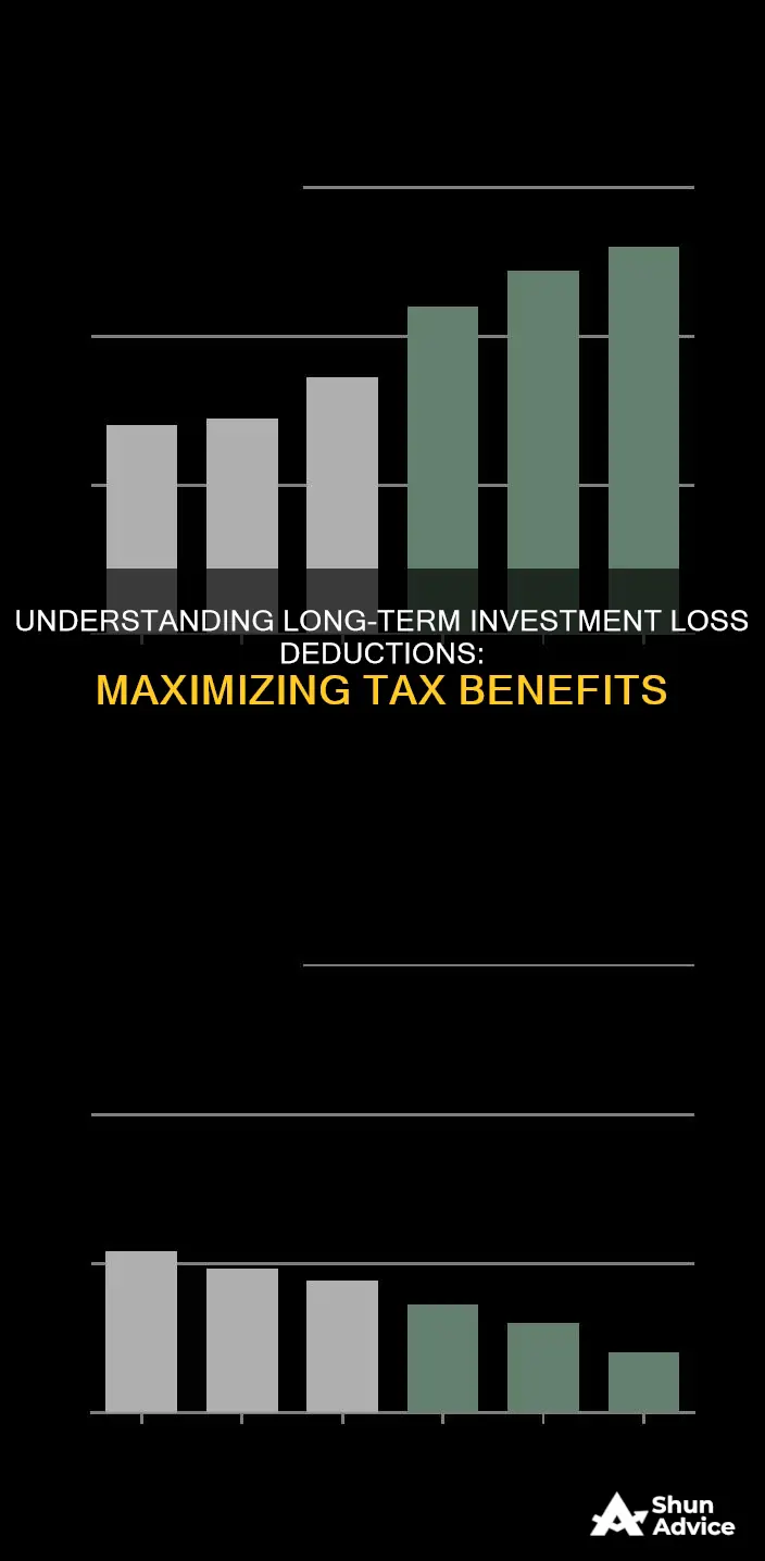 what is the deductible for long term investment losses