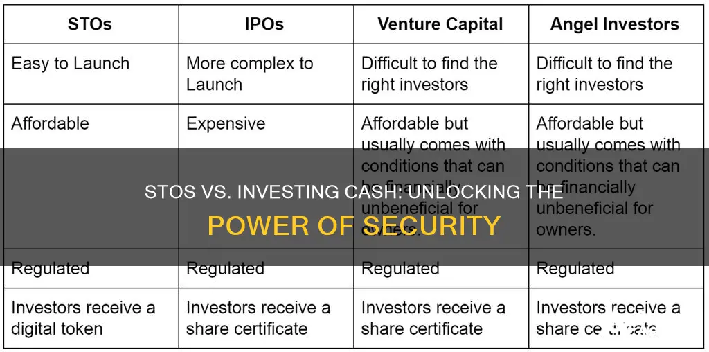 what is the difference between stos and investing cash