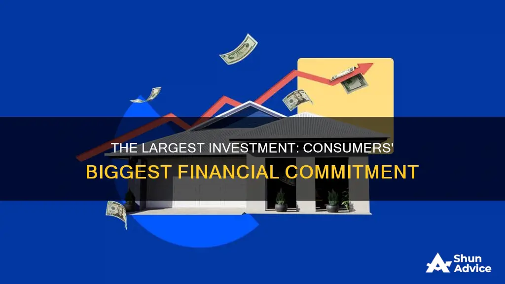 what is the largest investment most consumers make