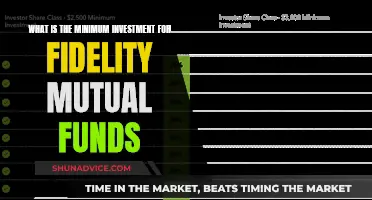 Fidelity Mutual Funds: Minimum Investment Requirements Explained