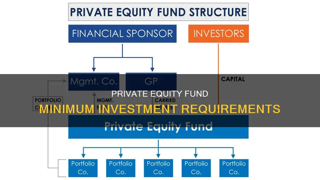 what is the minimum investment in a private equity fund