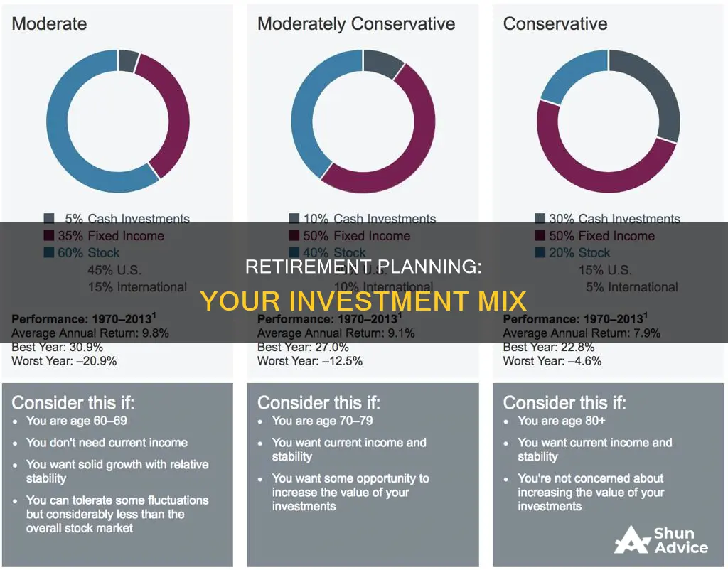 what is the right mix of investments for retirement