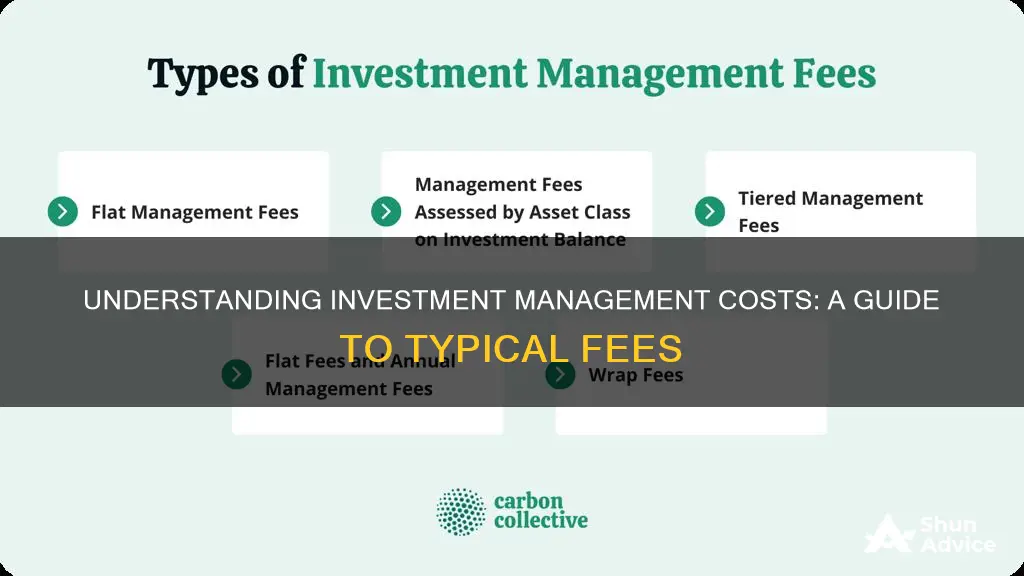 what is typical costs for managing investments