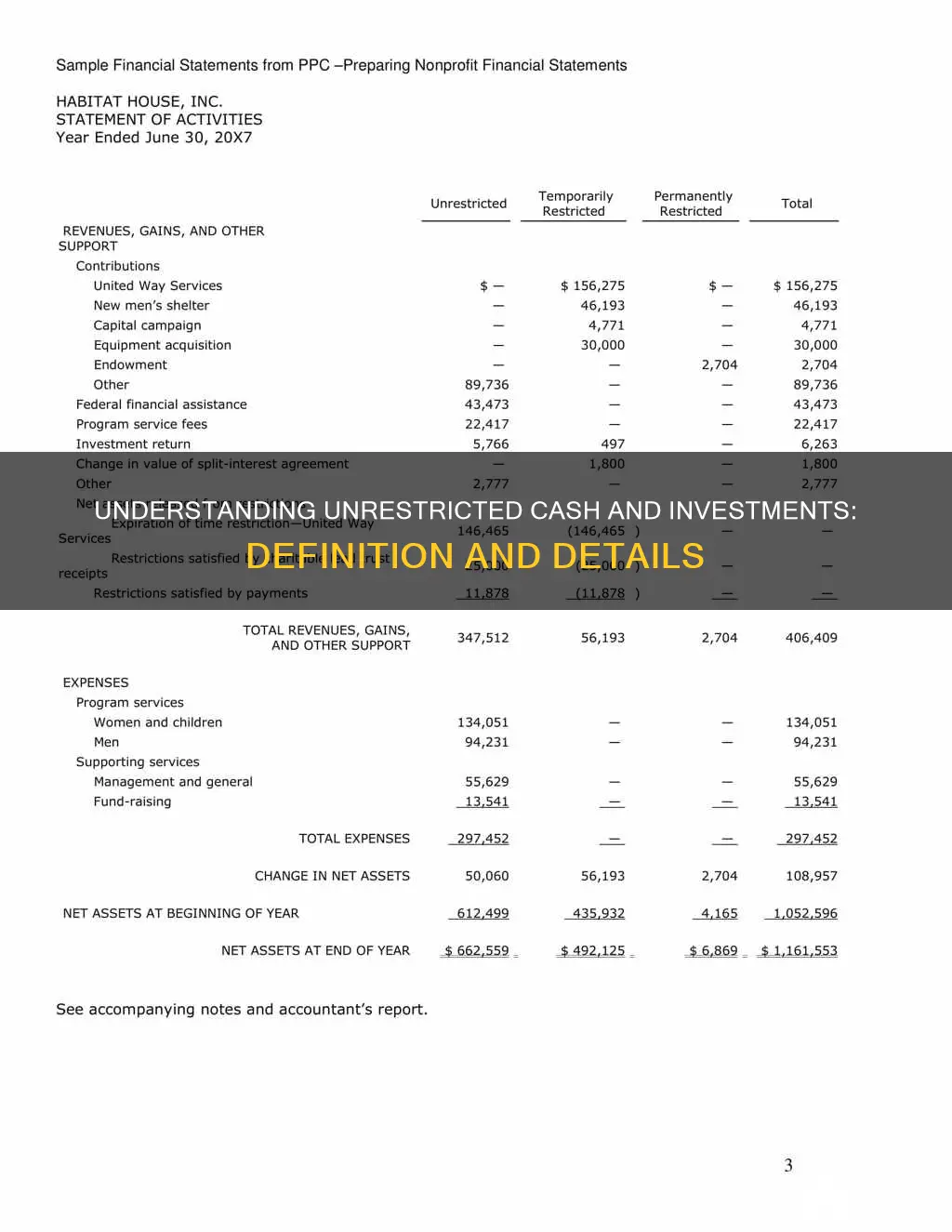 what is unrestricted cash and investments