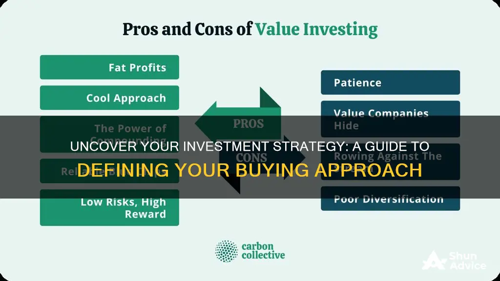 what is your buying strategy investing