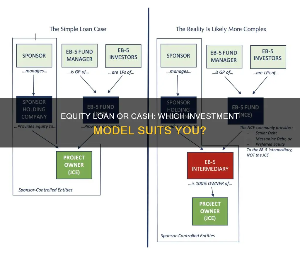 what is your investment model equity loan vs cash