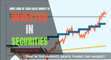 Cash Value Annuities: Securities Investment Options Explored